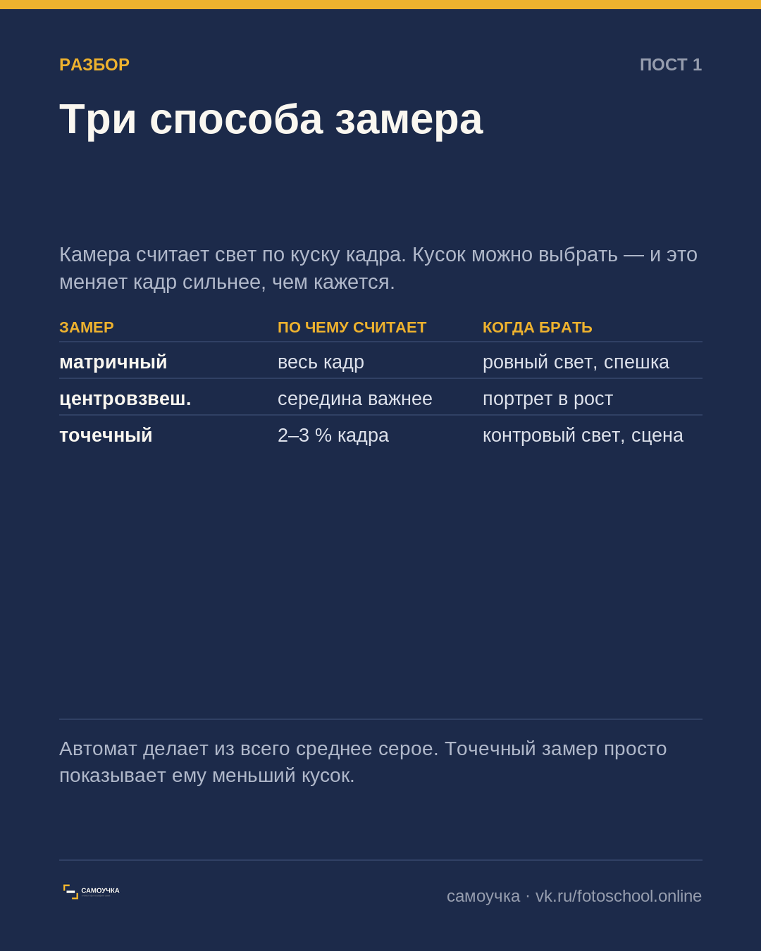 Три способа замера и когда какой