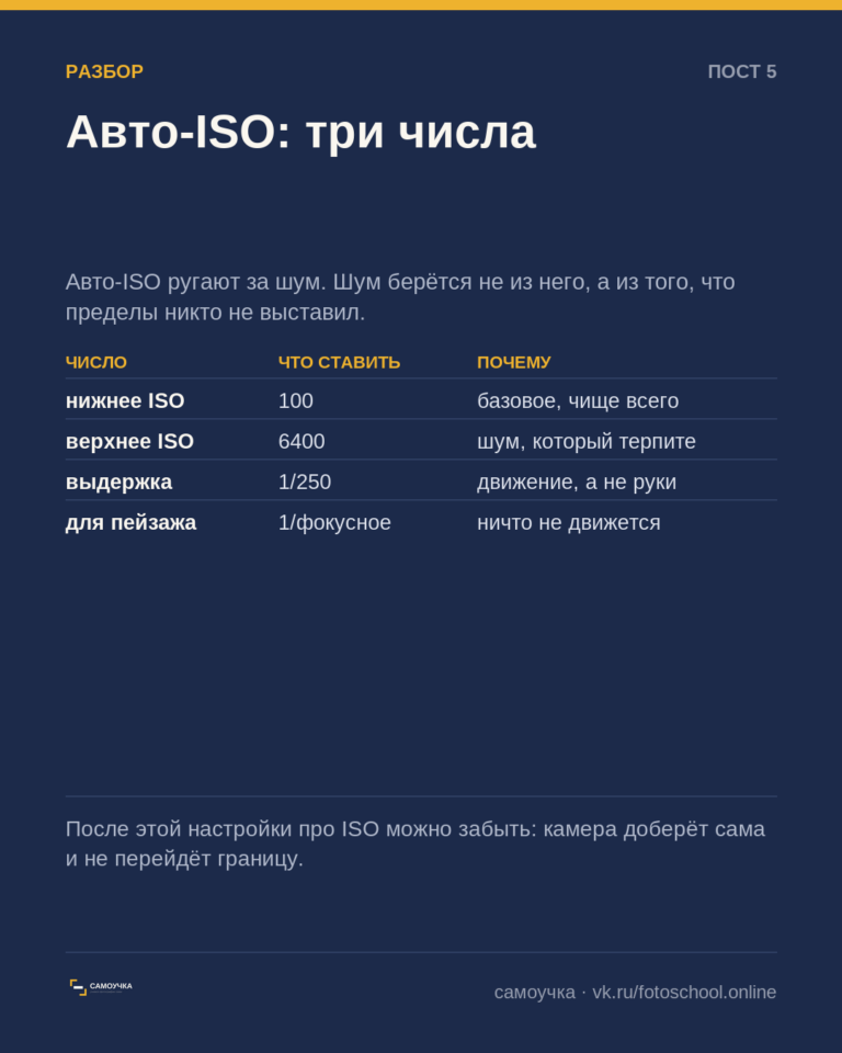 Авто-ISO: настройка, которую стоит настроить один раз