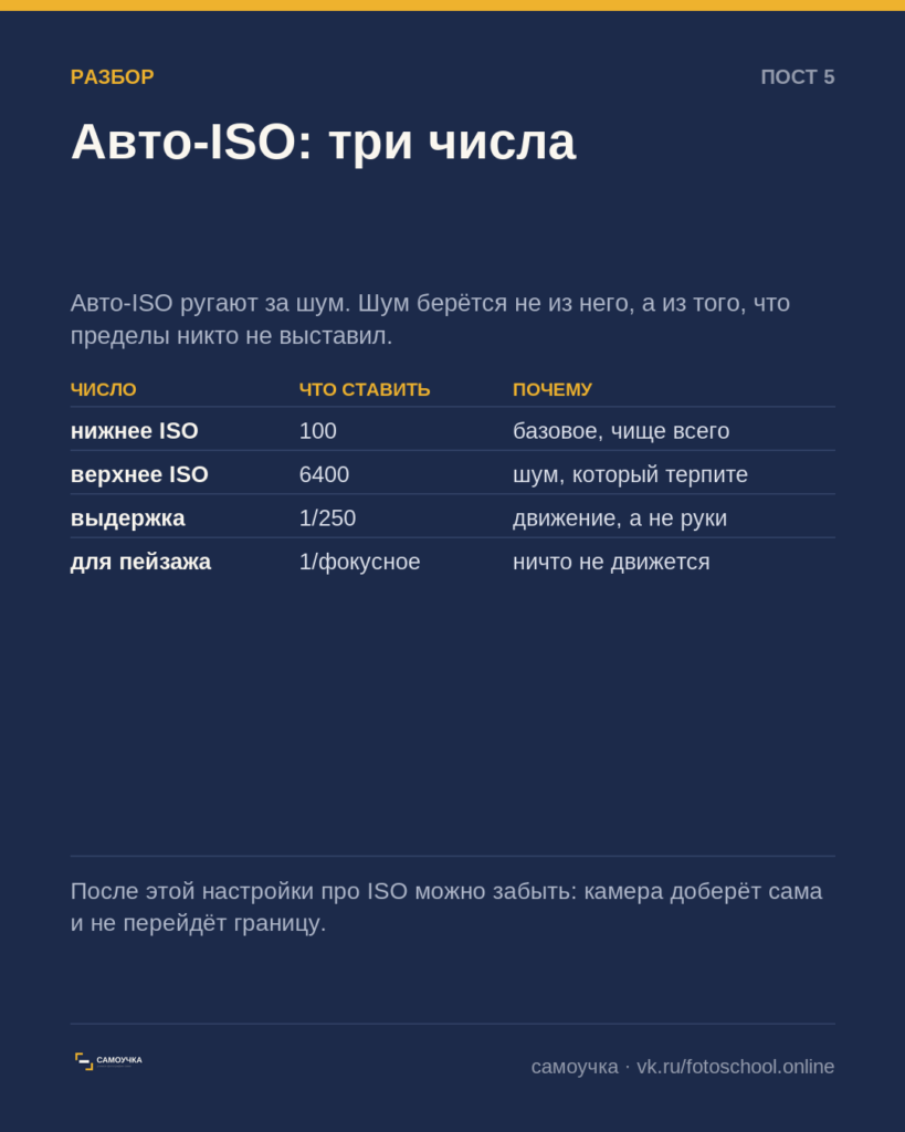 Авто-ISO: настройка, которую стоит настроить один раз