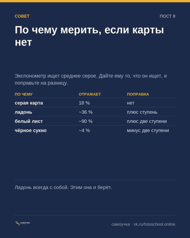 Серая карта и белый лист