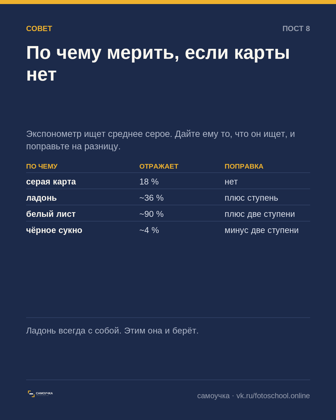 Серая карта и белый лист
