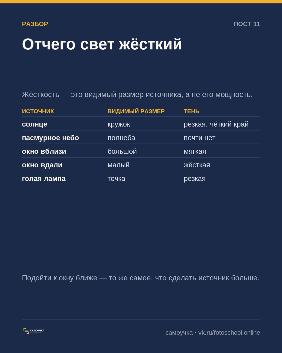 Жёсткий и мягкий свет: дело в размере, а не в силе