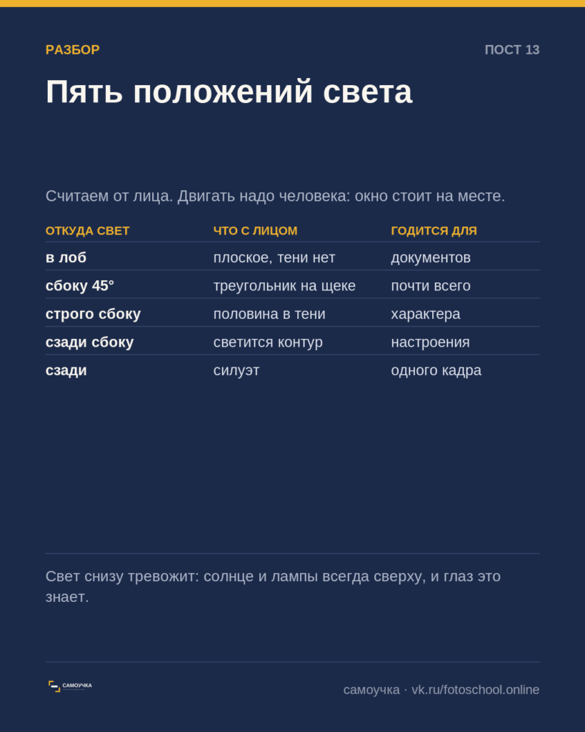 Пять положений света и что каждое делает с лицом