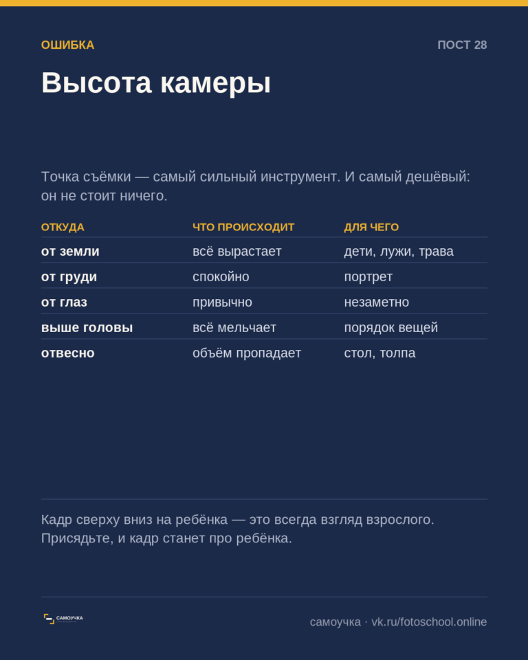 Всё снято с высоты глаз