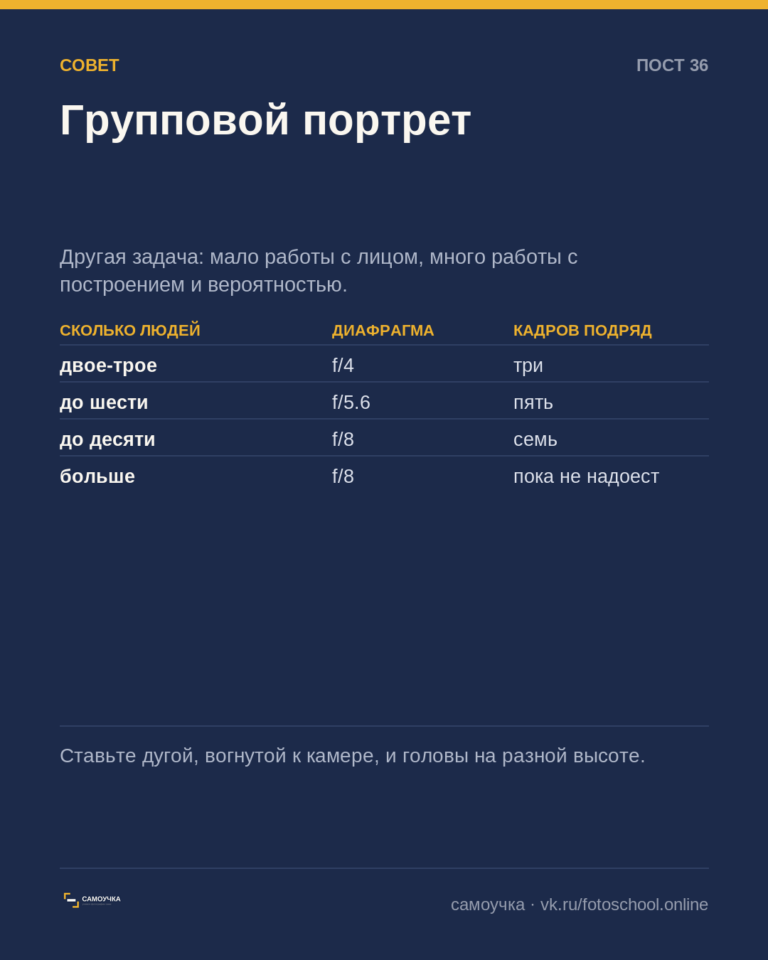 Групповой портрет: три правила и одна хитрость