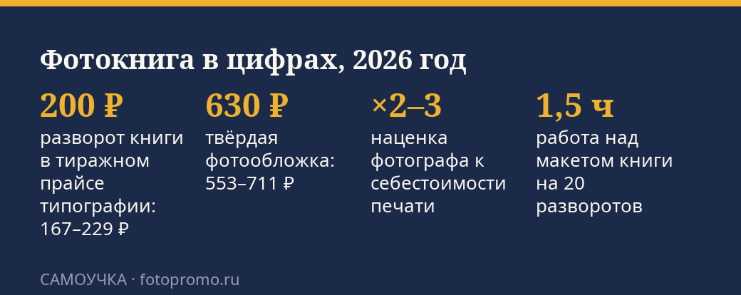 Себестоимость фотокниги, наценка и время работы фотографа над макетом