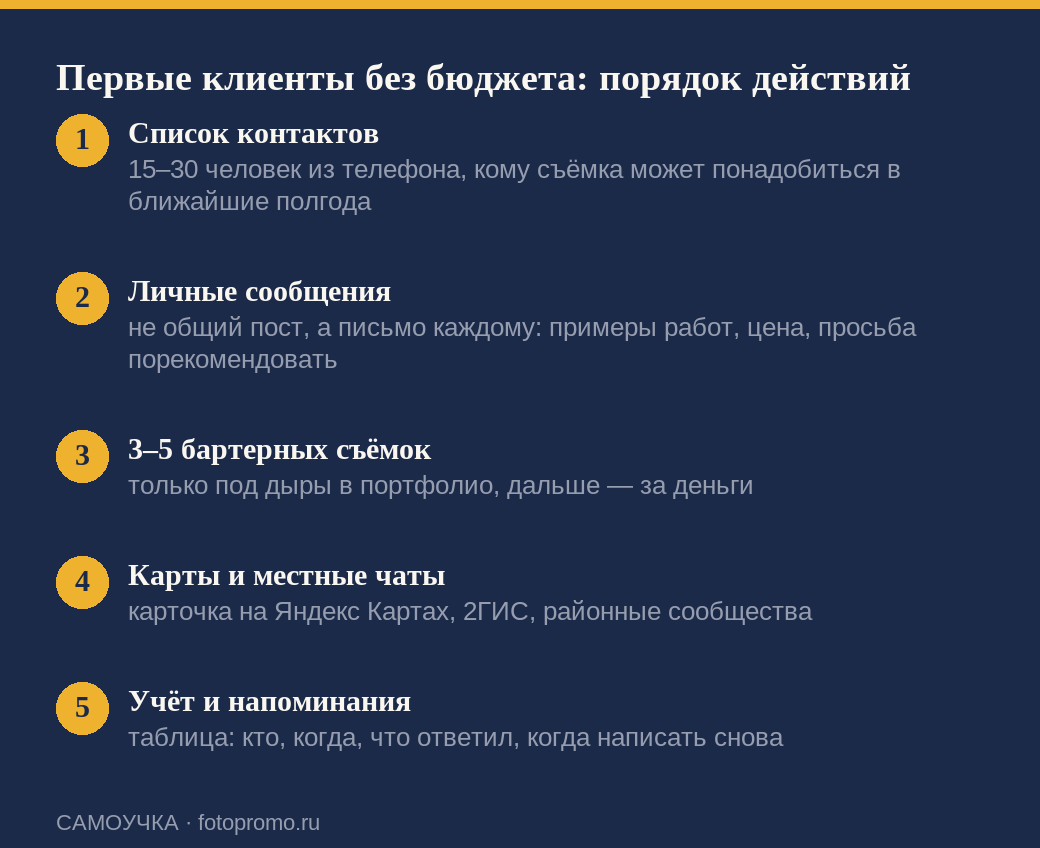 Пять шагов, как фотографу найти первых клиентов без бюджета на рекламу
