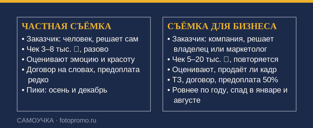 Чем коммерческая съёмка для бизнеса отличается от частной по чеку, заказчику и оформлению