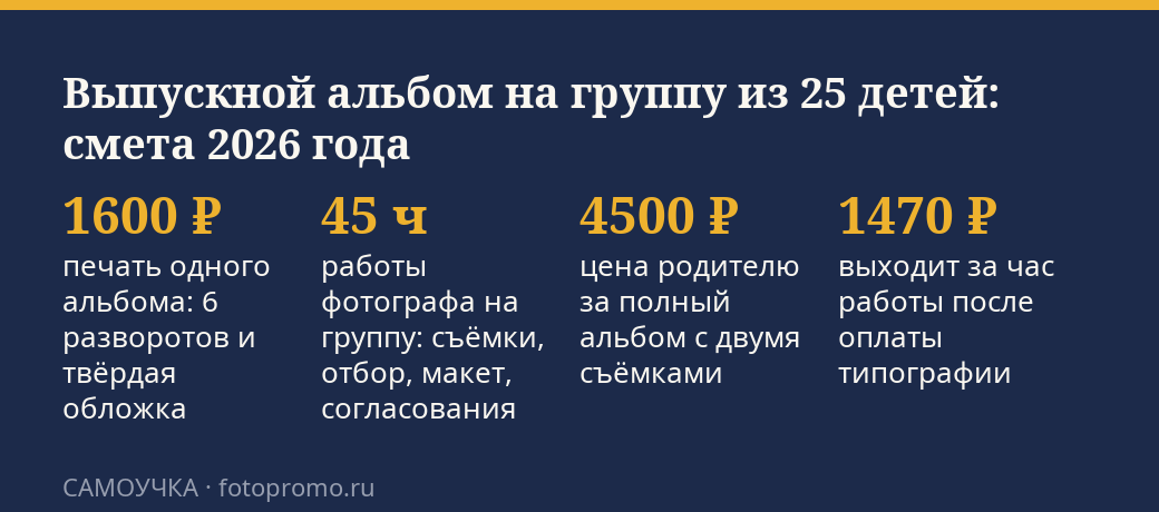 Смета выпускного альбома для группы детского сада: печать, часы работы, цена и доход в час